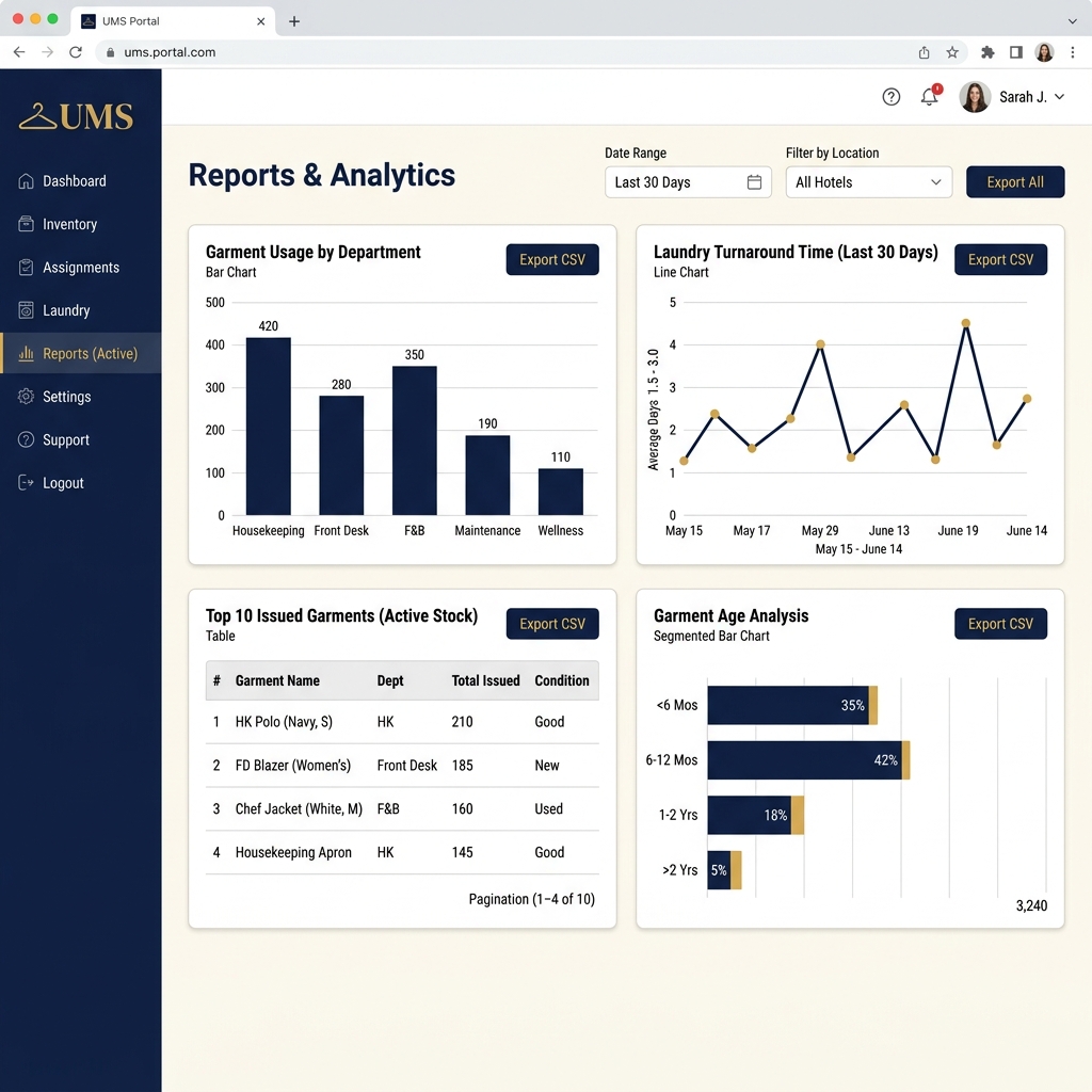 Uniformly Reports and Analytics showing garment usage charts and laundry turnaround analysis